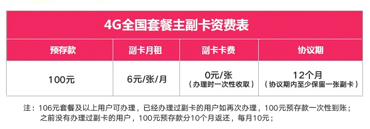 联通4G全国套餐主副卡一份套餐 多人共享 本地互拨免费