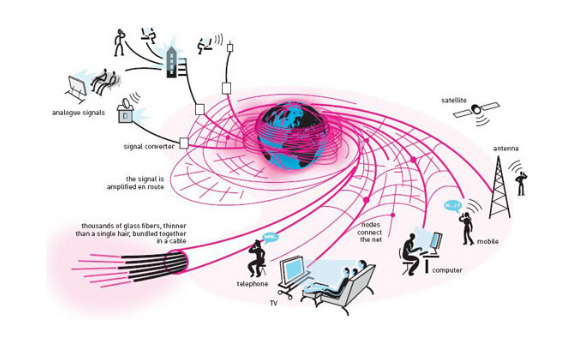 什么是通信工程 通信工程包含哪些内容 通信工程