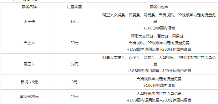 白城天翼王卡及翼视卡 天翼王卡及翼视卡