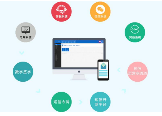 云短信是什么 云短信的功能及制作方法 云短信 使用方法