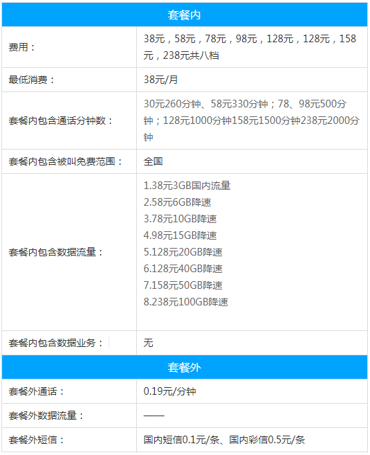 移动爱家套餐资费详情