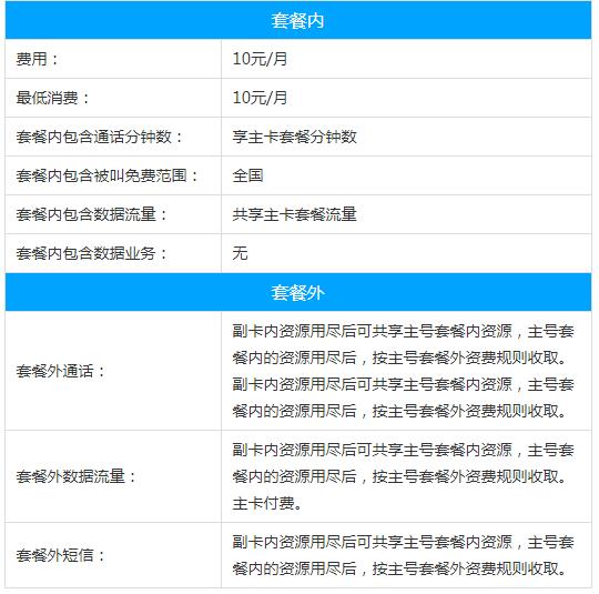 移动万能副卡套餐资费