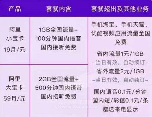 北海联通阿里宝卡套餐 联通阿里宝卡套餐