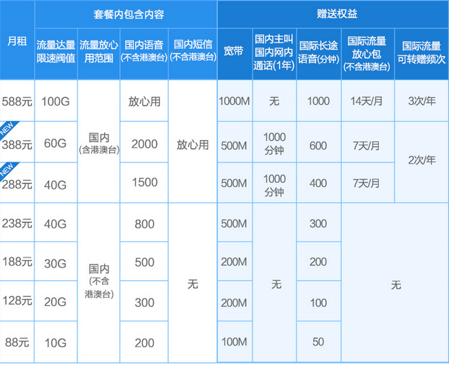 北海全球通 全球通系列资费