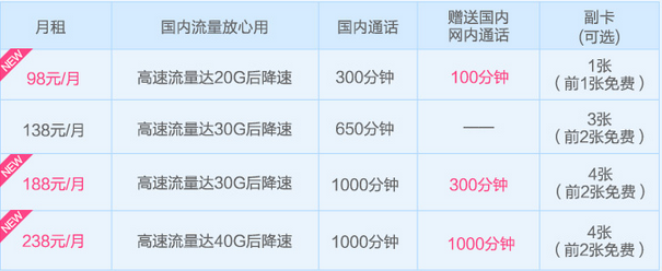 北海大流量套餐 全国大流量套餐