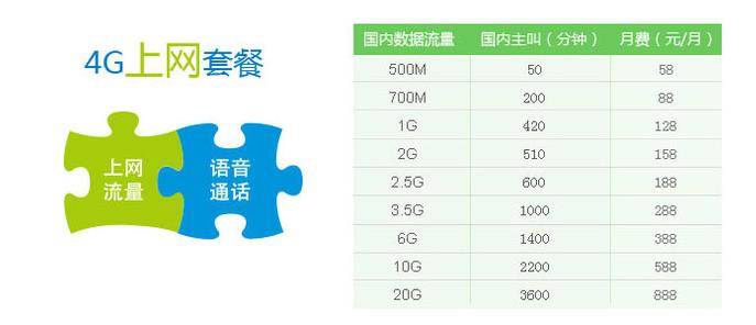 承德上网套餐 移动:飞享上网套餐简介及办理说明