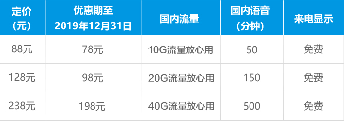 石家庄移动流量套餐 移动大流量系列套餐