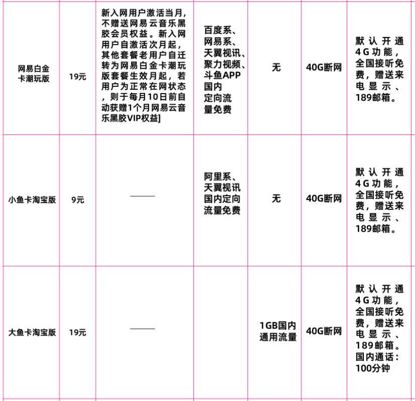 保定电信网易卡和淘宝版鱼卡套餐 电信网易卡和淘宝版鱼卡套餐