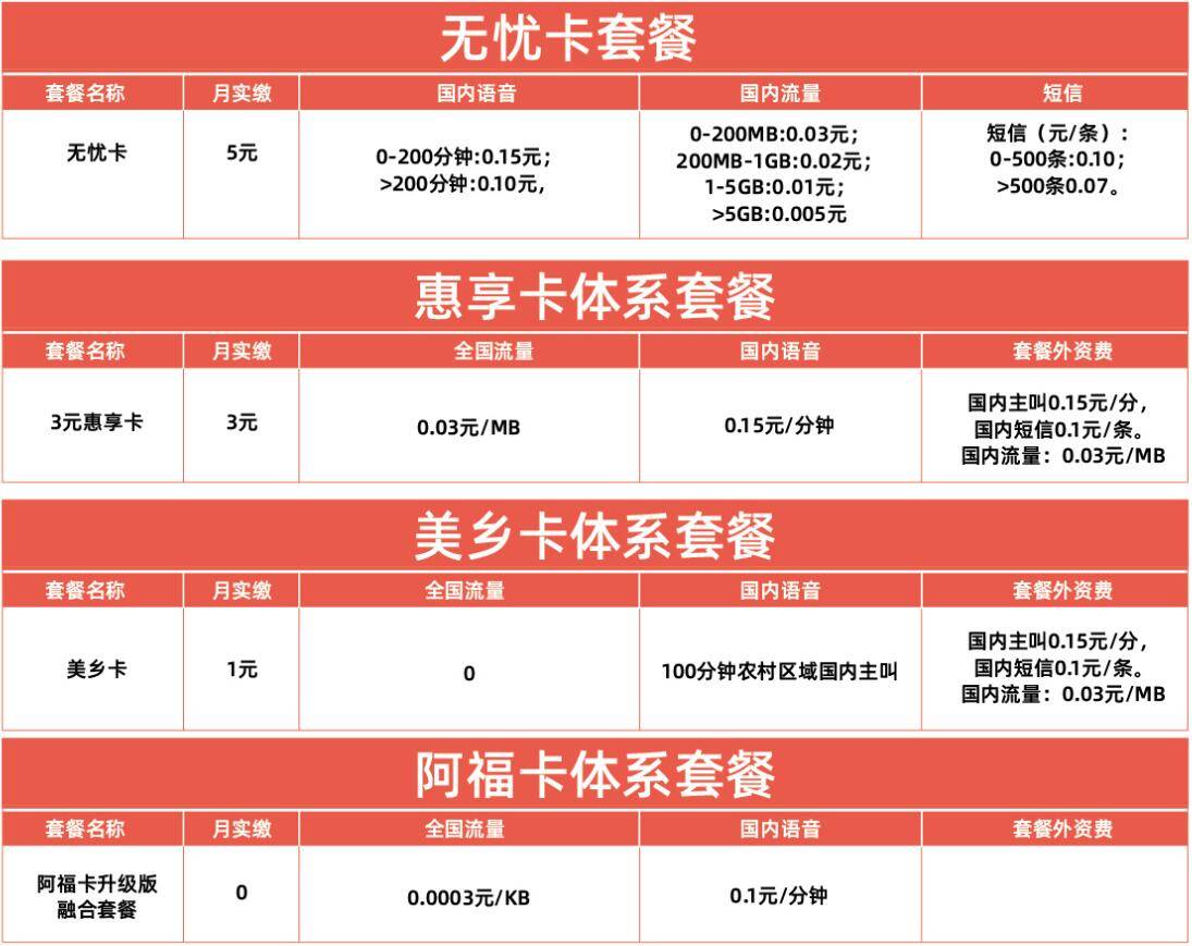 电信无忧卡等套餐