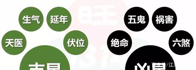 手机号的数字能量磁场