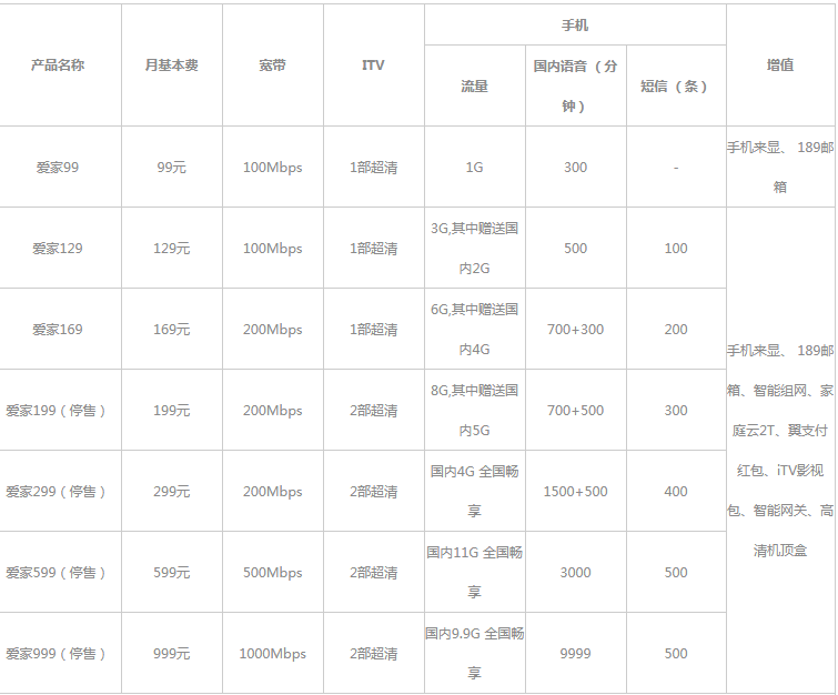 池州电信套餐 电信爱家套餐