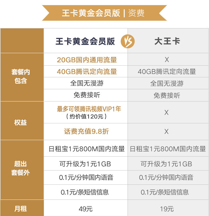 1234.png 联通王卡黄金会员版