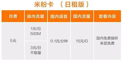 长沙电信.jpg 电信:3元/日不限流量米粉卡套餐火爆开售!
