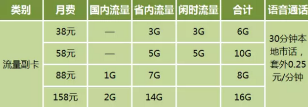 大同移动:语音卡、流量卡、应用卡,总有一款适合你! 大同移动:语音卡、流量卡、应用卡,总有一款适合你!