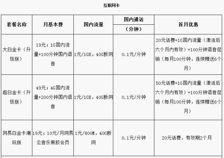 互联网卡 电信白金卡套餐
