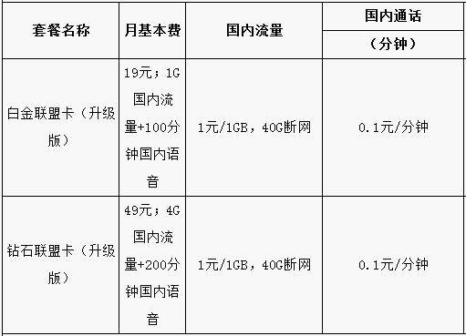 联盟卡 电信联盟卡套餐