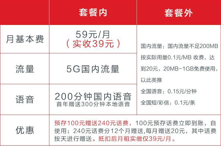 靓号 电信新推大流量套餐-59元5G国内流量+200分钟通话