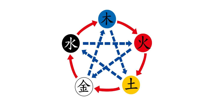 吉祥的手机号码