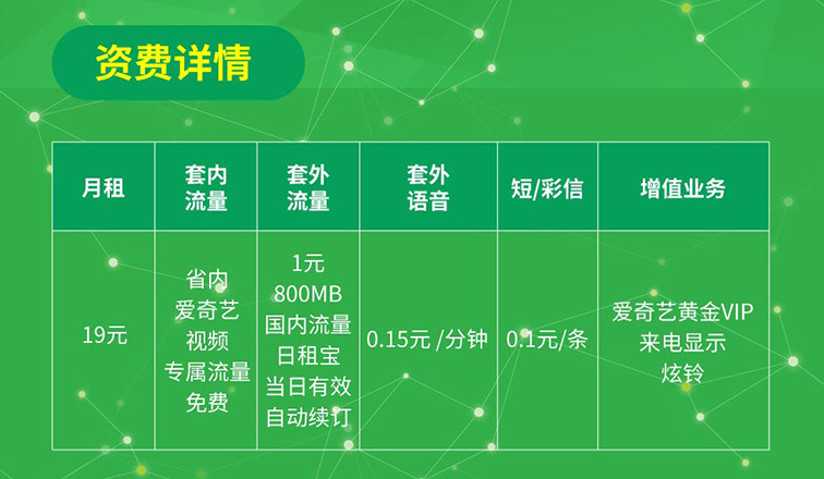 爱奇艺特权卡资费 爱奇艺特权卡月费低至19元, 爱奇艺APP专属免流 月月送爱奇艺VIP