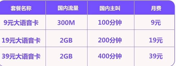 抚顺电信大语音卡套餐 电信大语音卡套餐