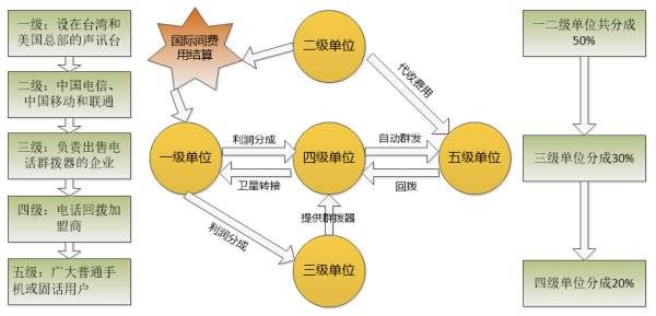 手机号行业新闻 手机号行业新闻