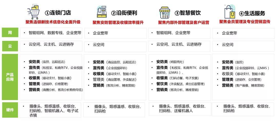 移动e企 移动e企