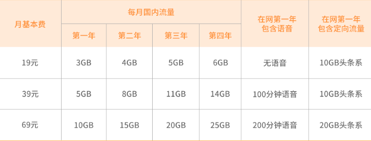 江门电信天天畅享套餐 江门电信天天畅享套餐