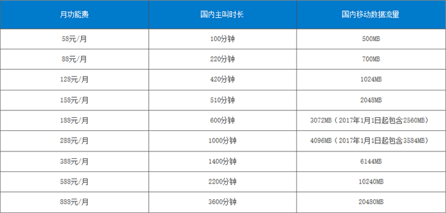 中国移动全球通和4G套餐资费是多少？