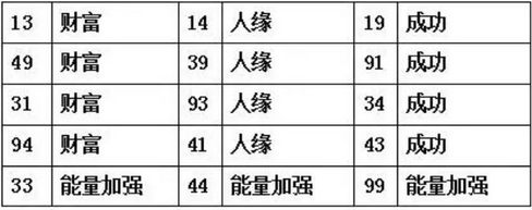 风水号码 风水号码