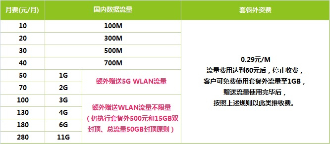 无锡中国移动月流量套餐资费标准.png 无锡中国移动月流量套餐资费标准.png
