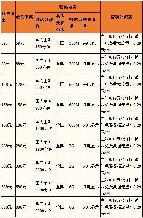哈尔滨4G商旅套餐58资费 哈尔滨4G商旅套餐58资费