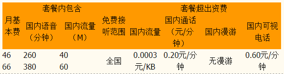 厦门联通3GC计划套餐资费 厦门联通3GC计划套餐资费