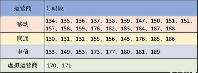 手机号段.jpg 手机号段.jpg