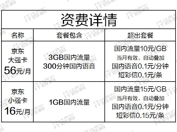 京东强卡 京东强卡