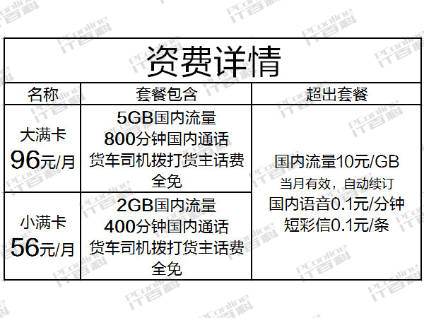 运满满满卡 运满满满卡