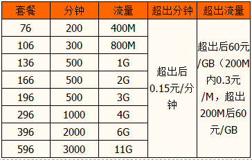 铜川4G联通资费.png 铜川4G联通资费.png