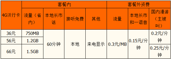铜川4G沃行卡资费.png 铜川4G沃行卡资费.png
