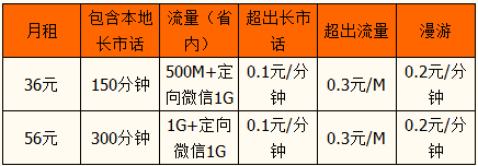 铜川4G微信沃行卡资费.png 铜川4G微信沃行卡资费.png