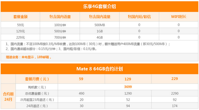 铜川电信乐享4G套餐.png 铜川电信乐享4G套餐.png