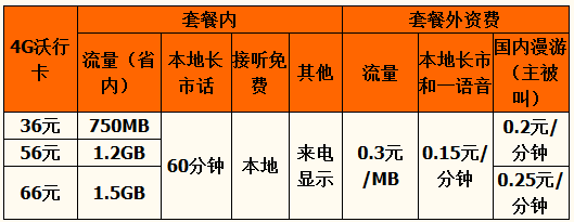 咸阳4G沃行卡资费.png 咸阳4G沃行卡资费.png