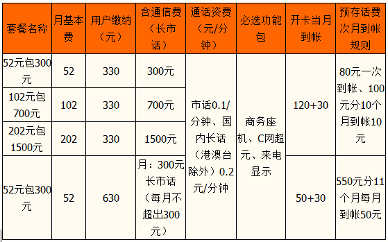 咸阳商务座机短号资费.png 咸阳商务座机短号资费.png