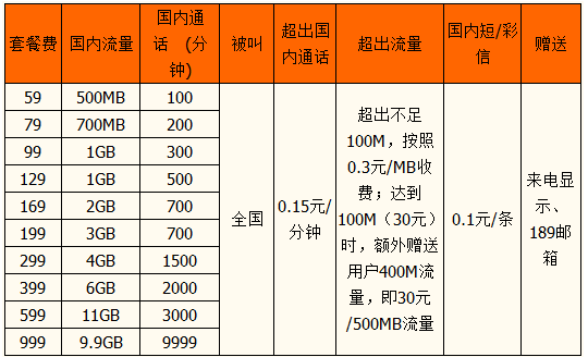 咸阳天翼乐享4G套餐资费.png 咸阳天翼乐享4G套餐资费.png