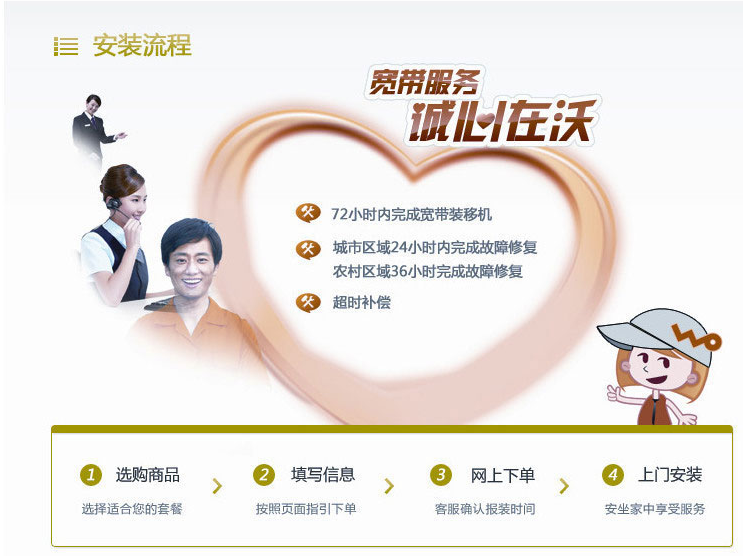 咸阳光速包年880元10M安装流程.png 咸阳光速包年880元10M安装流程.png