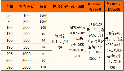 渭南4G联通资费.png 渭南4G联通资费.png