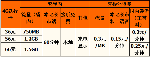 渭南4G沃行卡资费.png 渭南4G沃行卡资费.png