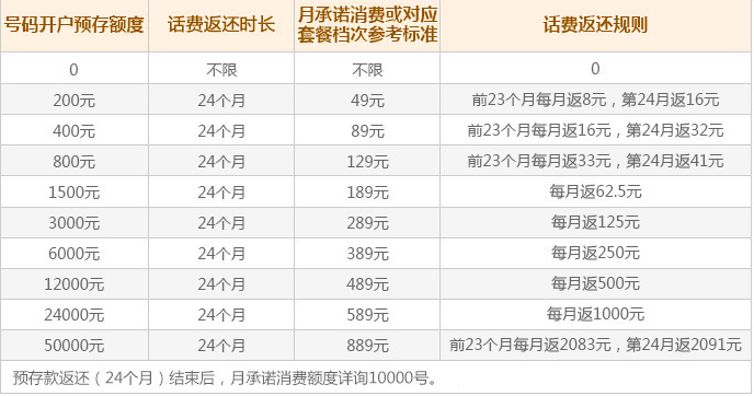 渭南电信飞young纯流量卡.png 渭南电信飞young纯流量卡.png
