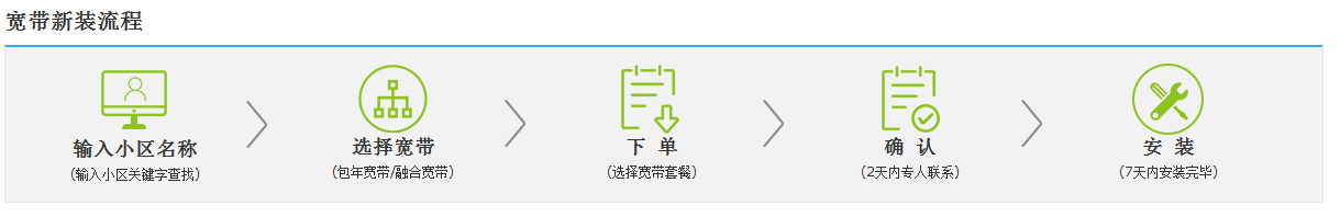 汉中宽带新装流程.png 汉中宽带新装流程.png