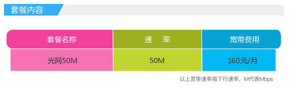 汉中单宽50M套餐内容.png 汉中单宽50M套餐内容.png