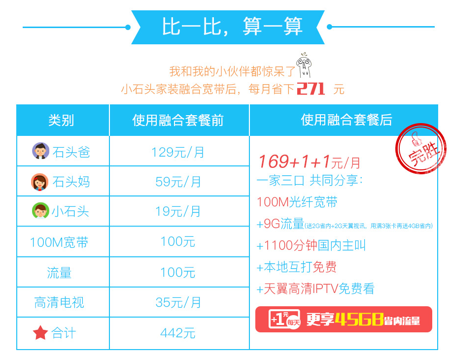 汉中4G融合光宽169套餐资费详情比较.png 汉中4G融合光宽169套餐资费详情比较.png