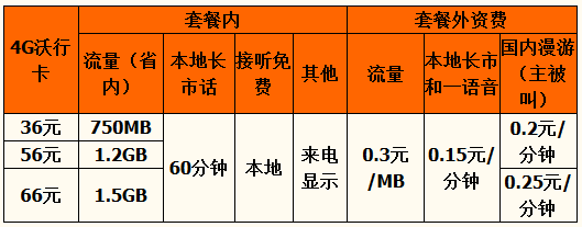 榆林4G沃行卡资费.png